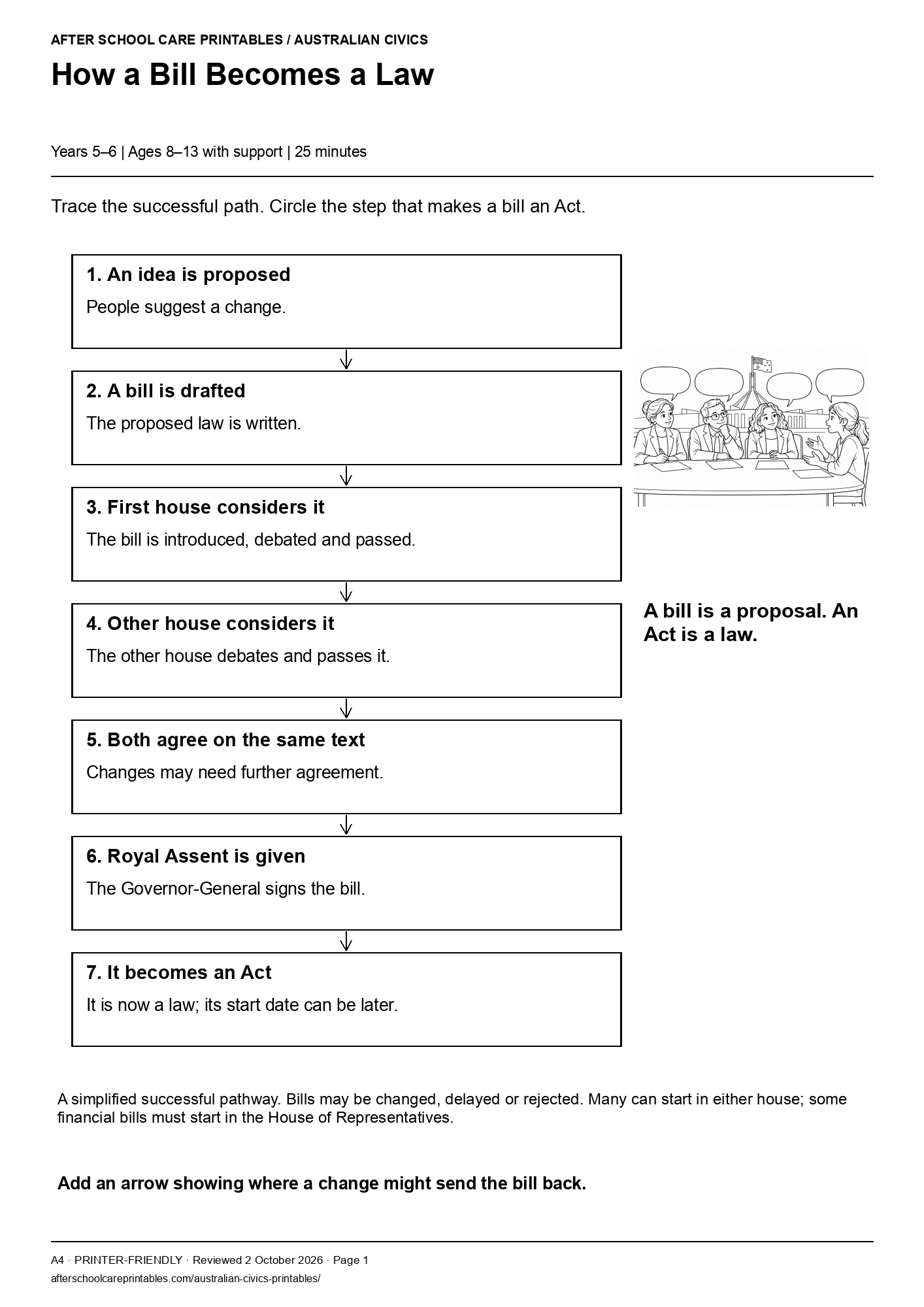 How a Bill Becomes a Law printer-friendly first student page