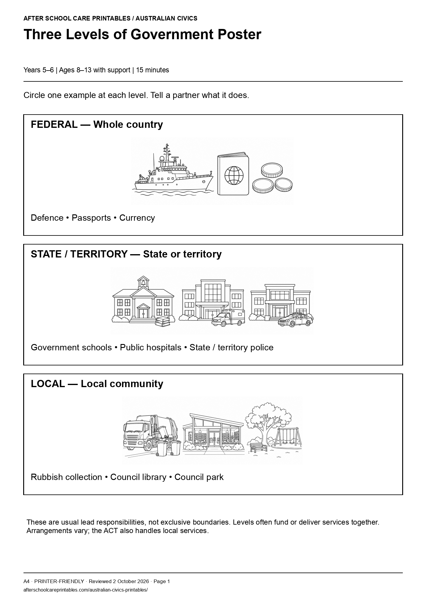 Three Levels of Government Poster printer-friendly first student page