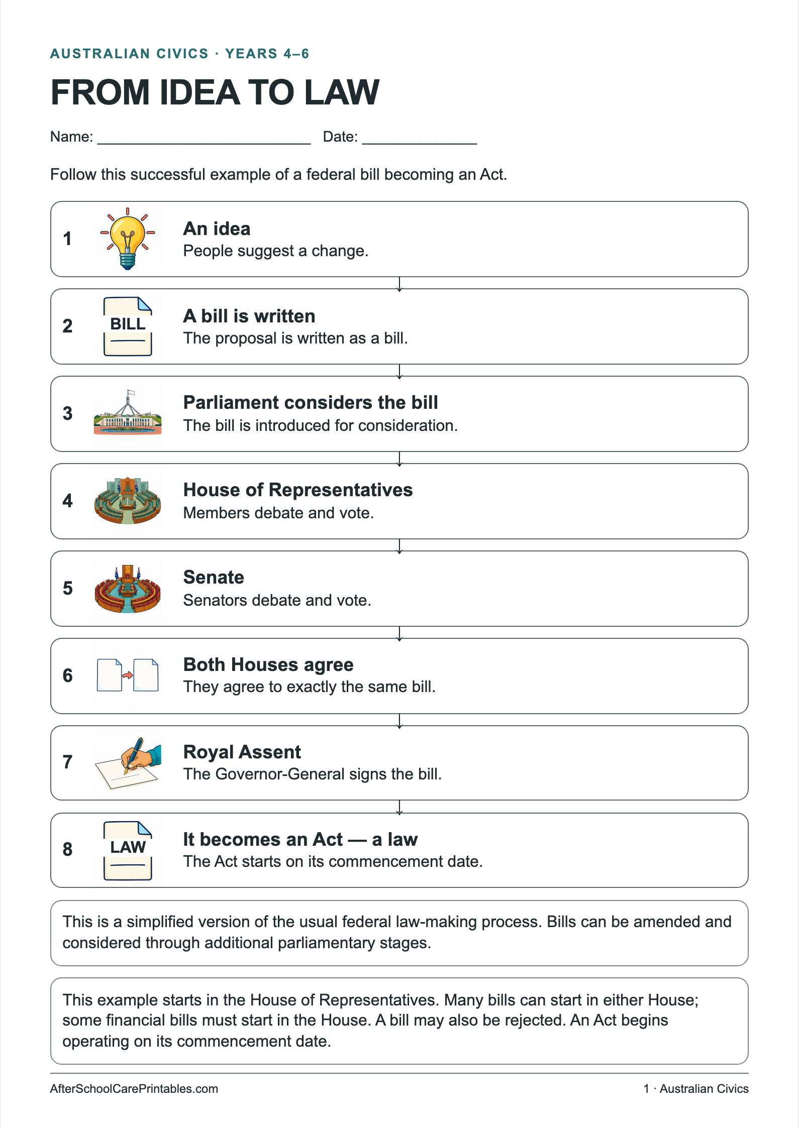 How Does a Bill Become a Law? printer-friendly first student page