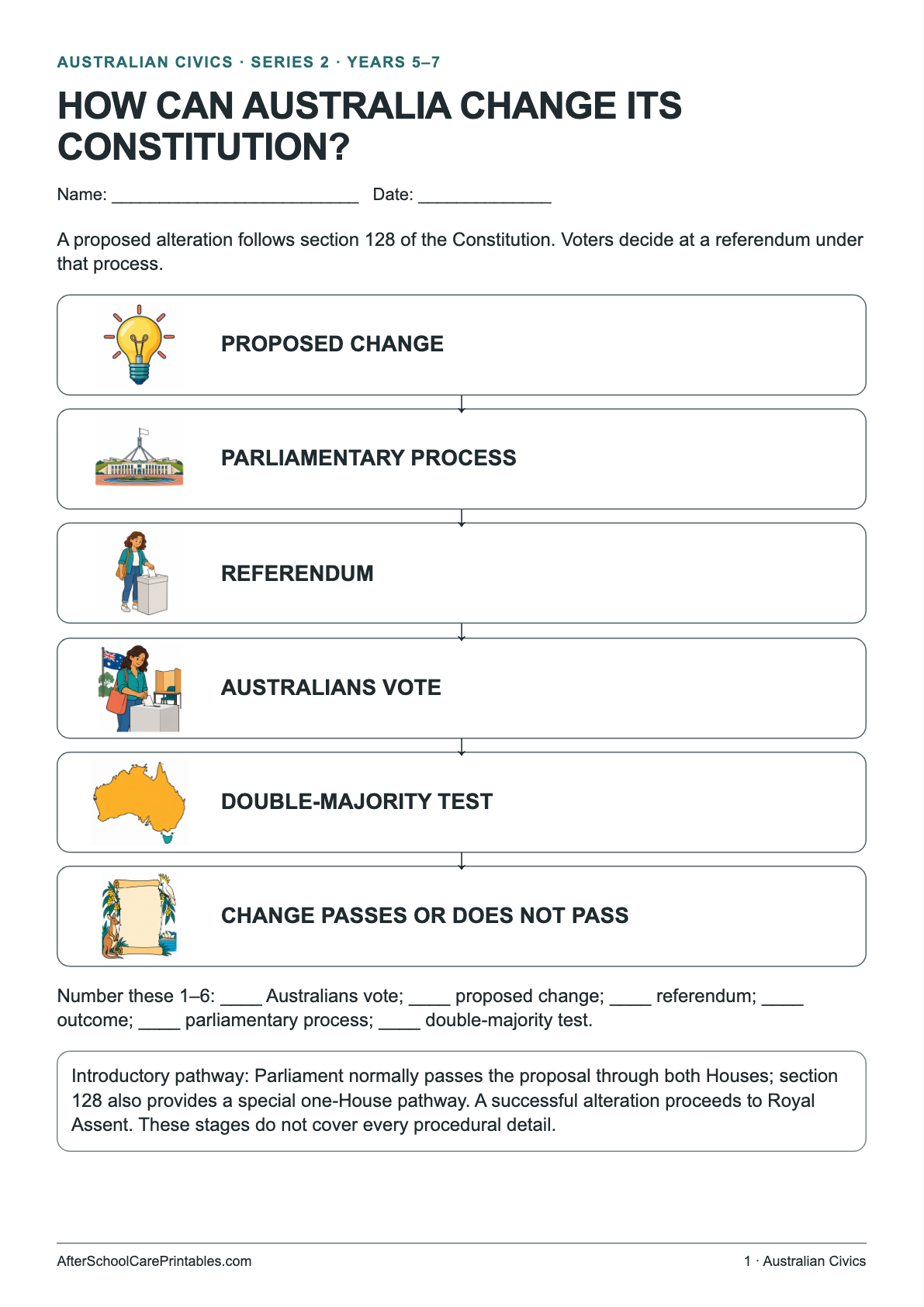 Can We Just Change the Constitution? printer-friendly first student page
