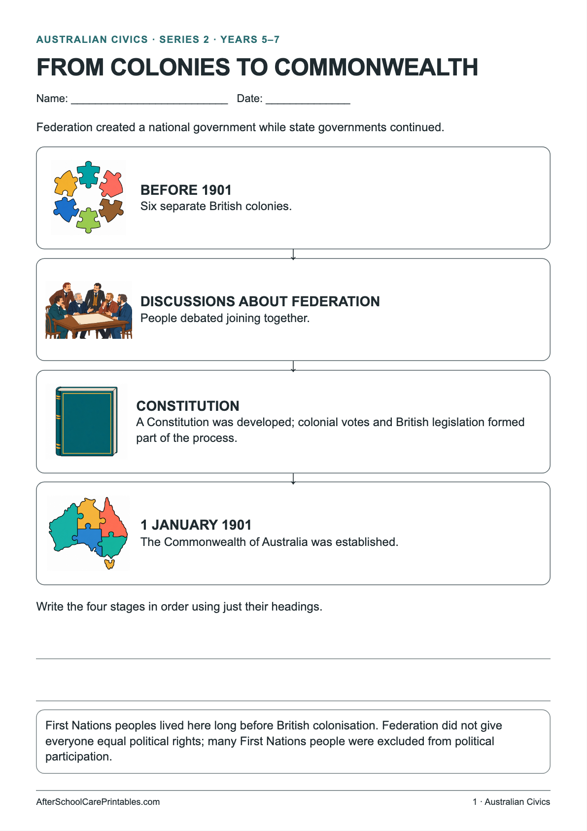 How Australia Became a Federation printer-friendly first student page