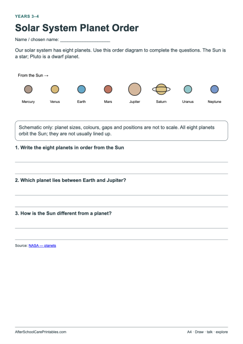 First printable page of Solar System Planet Order for ages 8–12