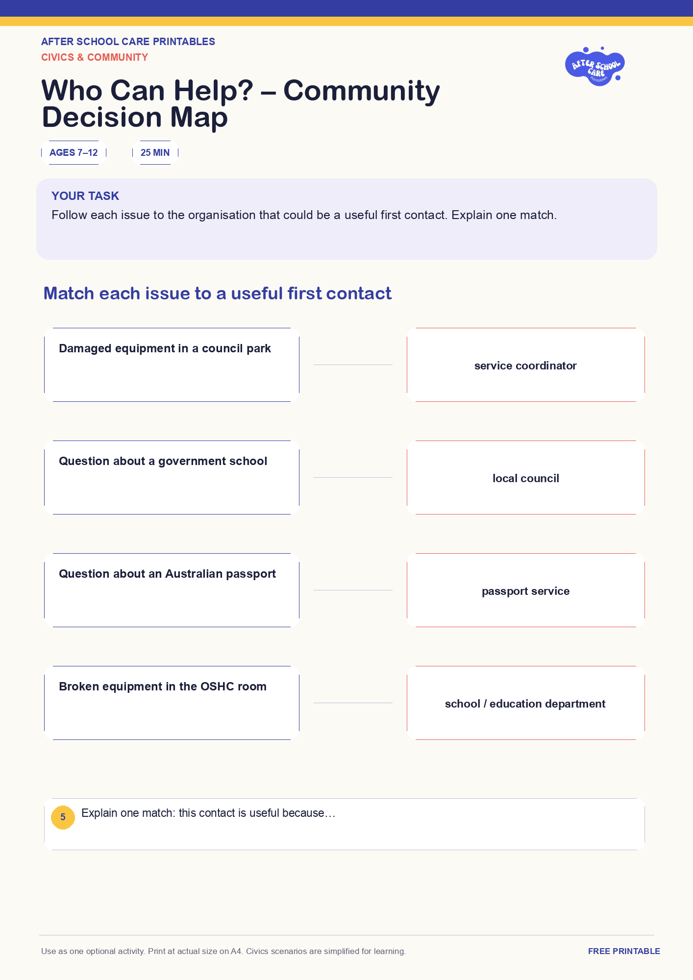 Who Can Help? – Community Decision Map one-page printable activity preview